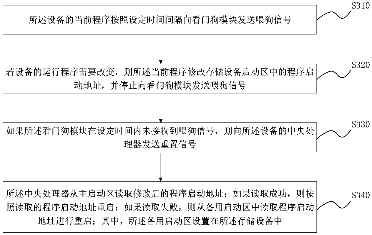 Equipment application program updating method and device, equipment and storage medium