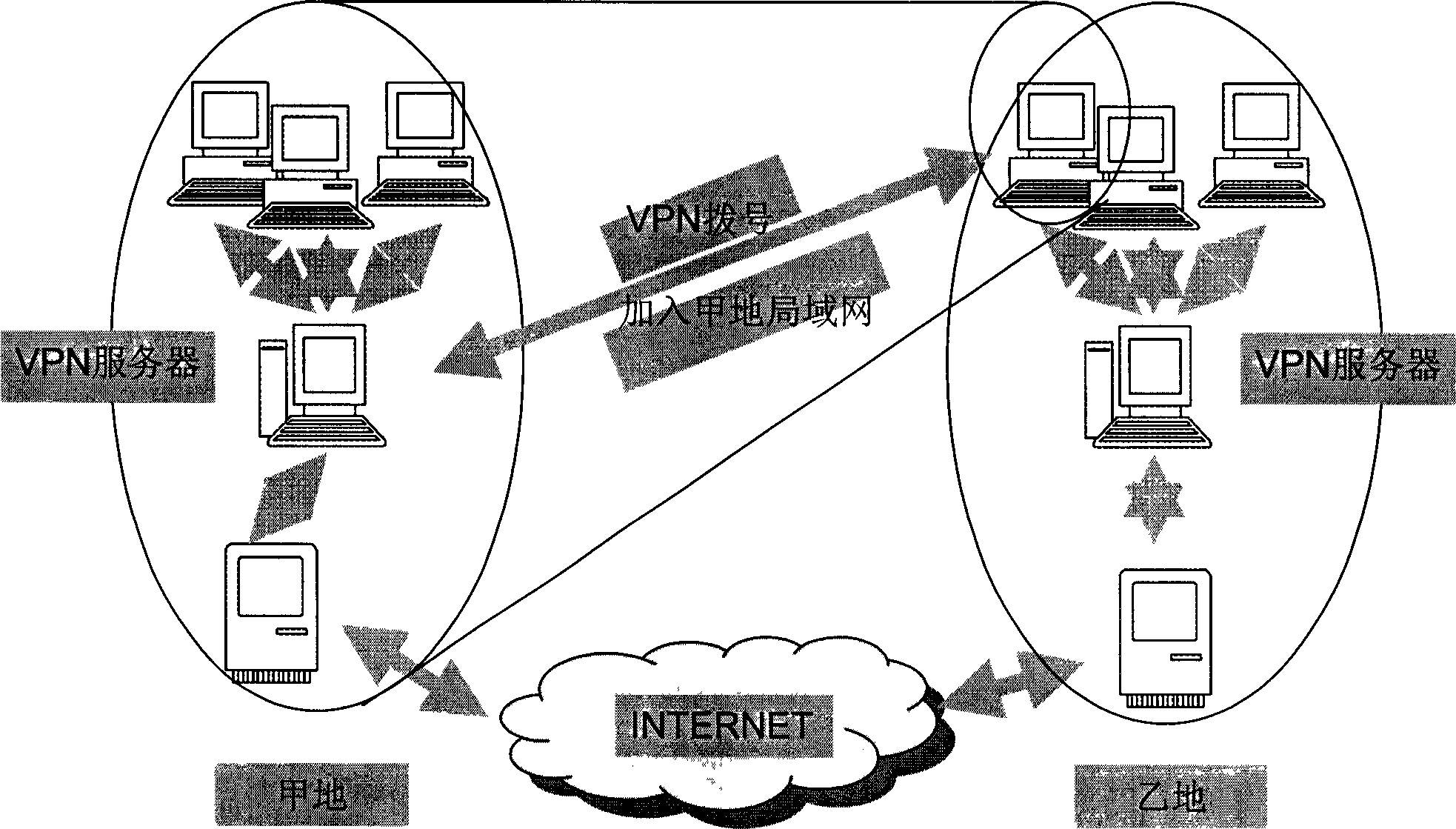 Remote cooperation design technique for civil ship