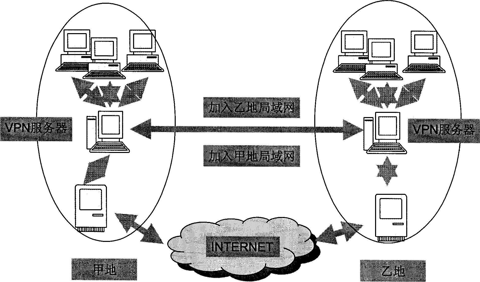 Remote cooperation design technique for civil ship