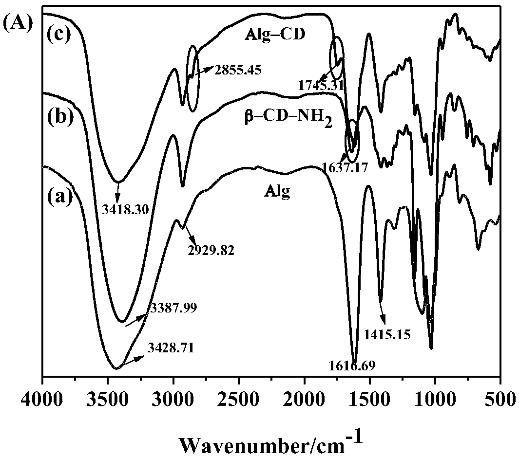 Amphipathic alginate with response to light and pH and stable pickering emulsion thereof