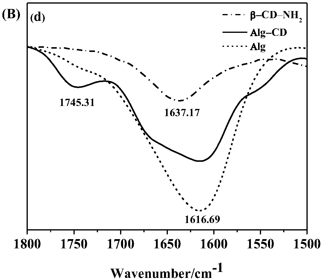 Amphipathic alginate with response to light and pH and stable pickering emulsion thereof