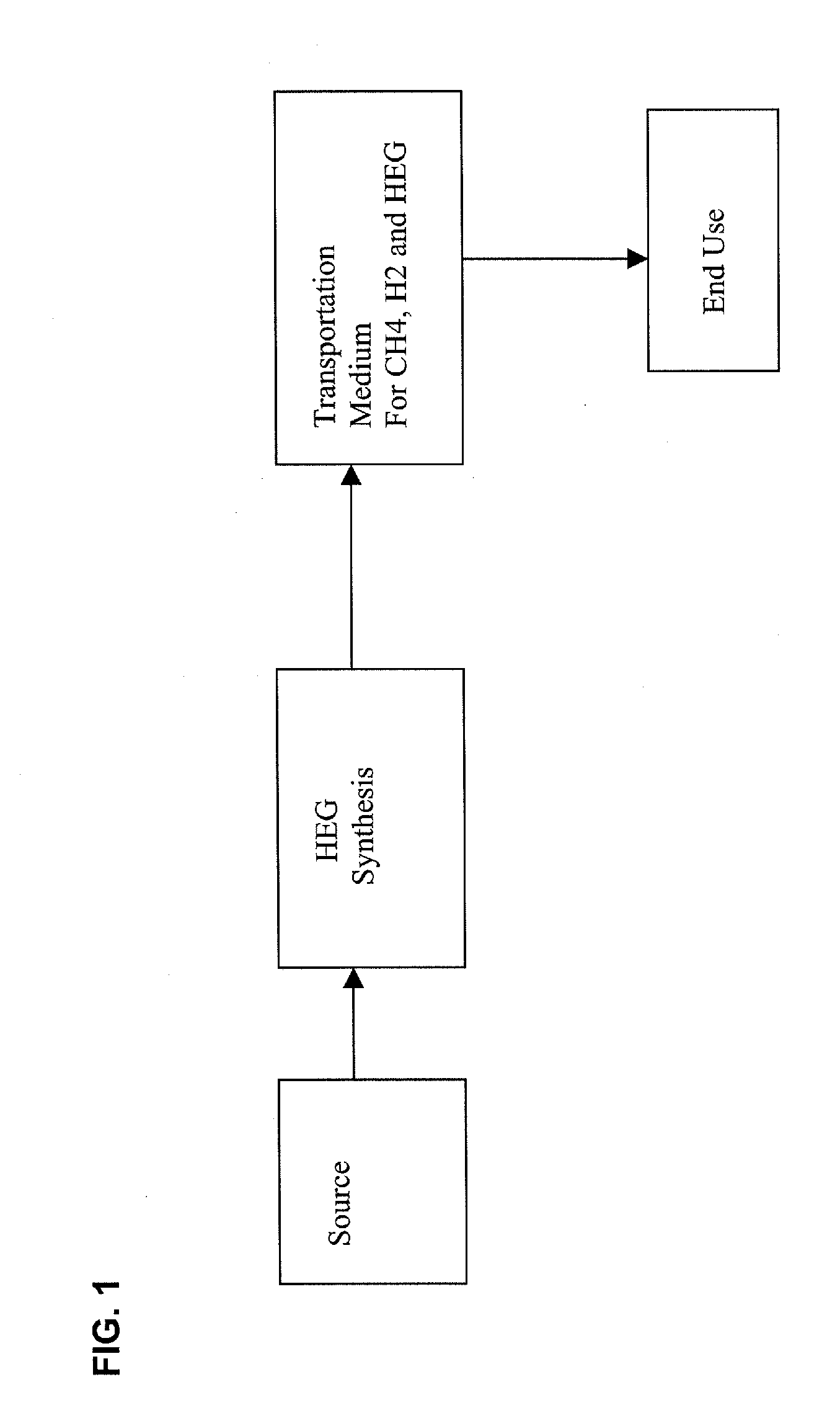 High energy transport gas and method to transport same