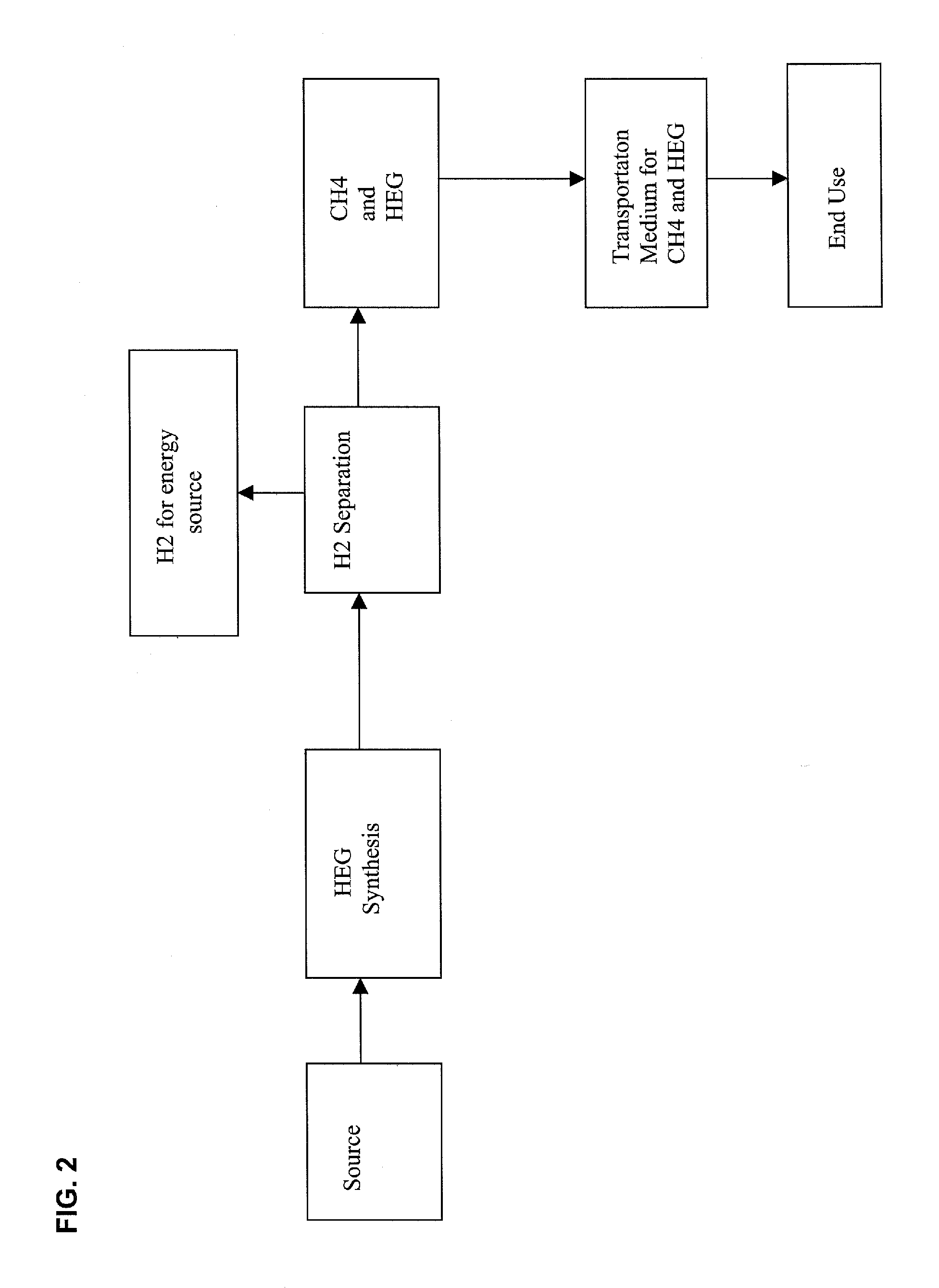 High energy transport gas and method to transport same