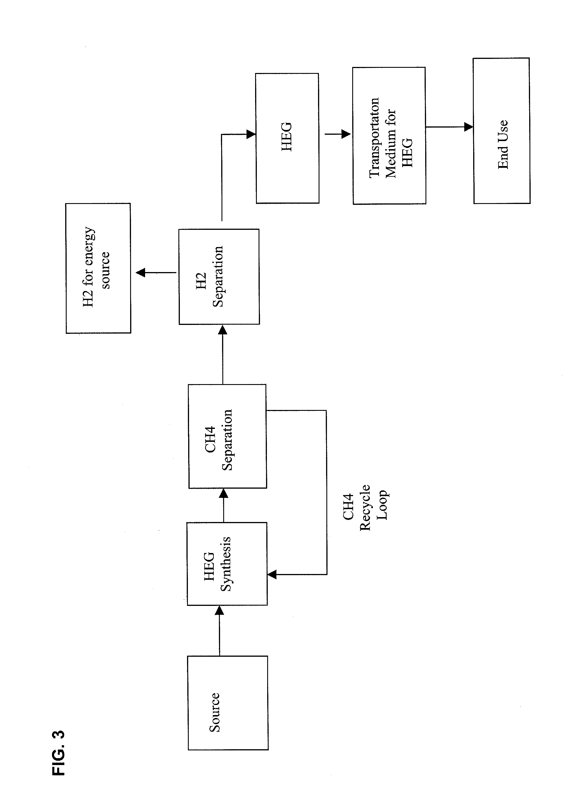 High energy transport gas and method to transport same