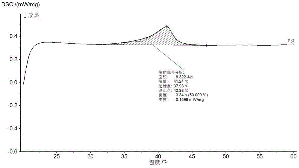 Thermosensitive liposome as well as preparation method and application thereof