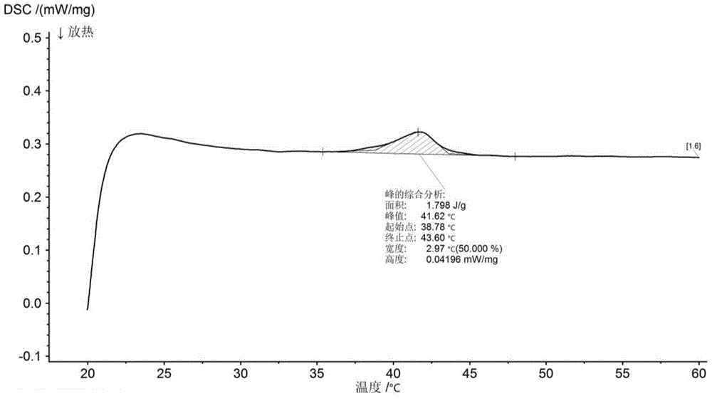 Thermosensitive liposome as well as preparation method and application thereof