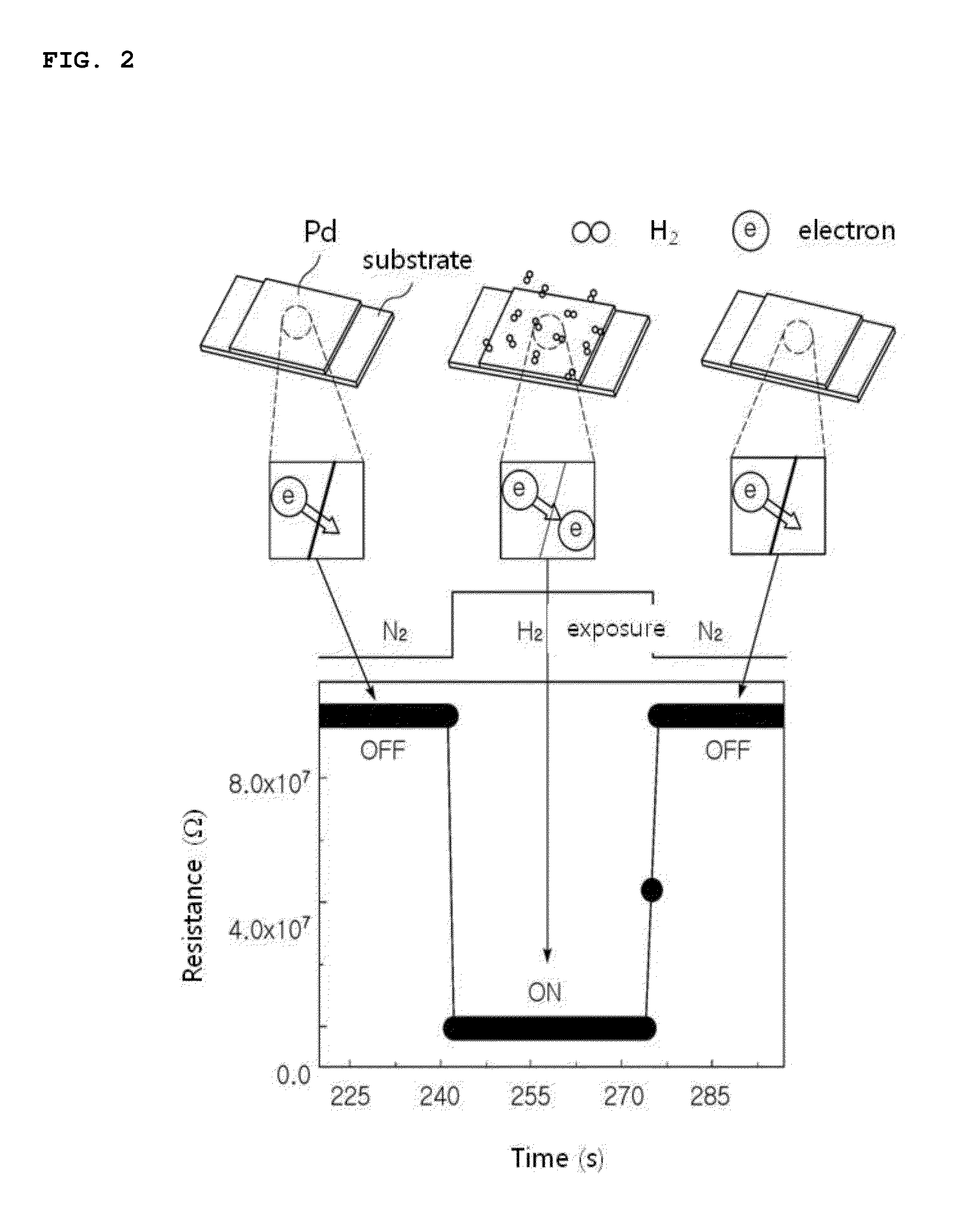 Hydrogen Sensor and Method of Manufacturing the Same