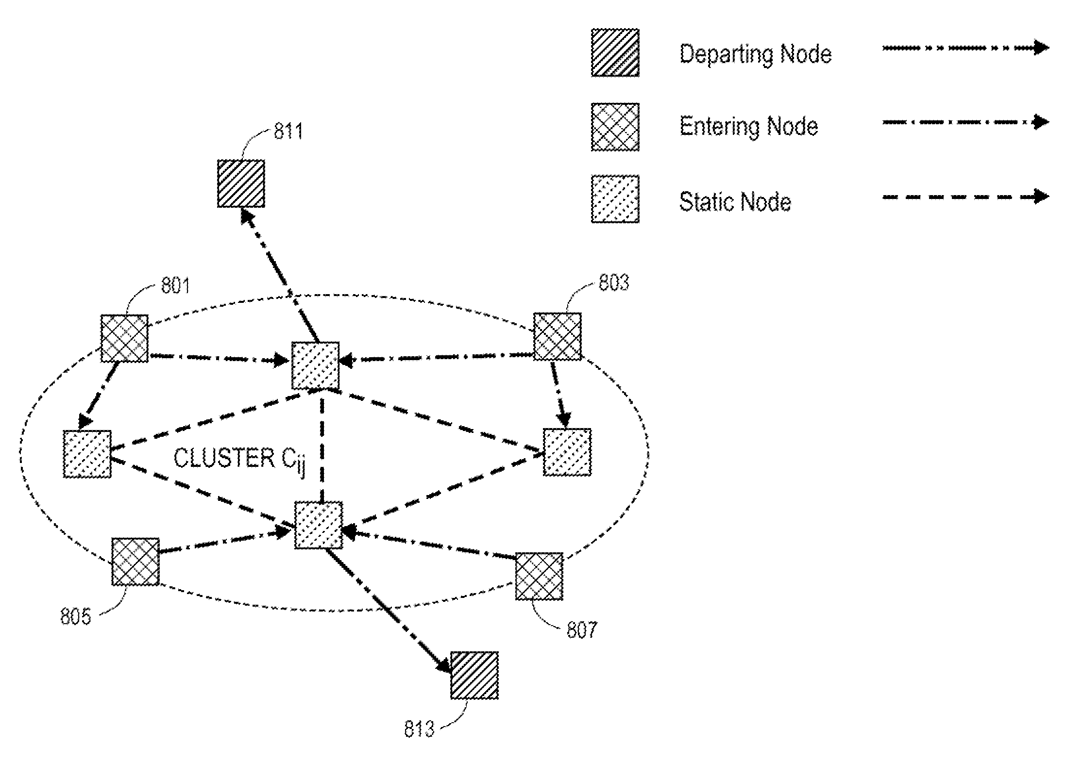 Entropy-based (self-organizing) stability management