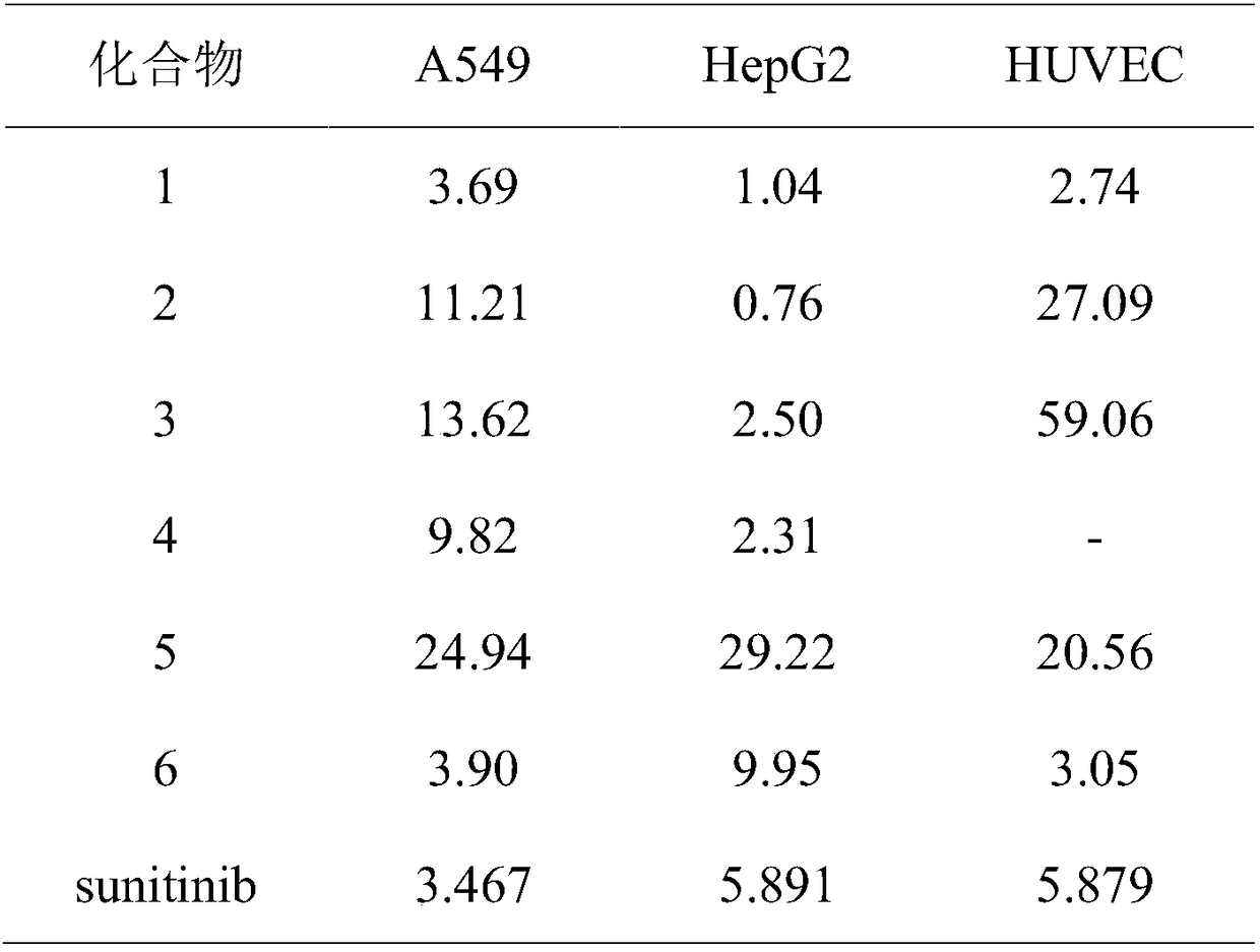 Preparation and application of six PARP1 inhibitors