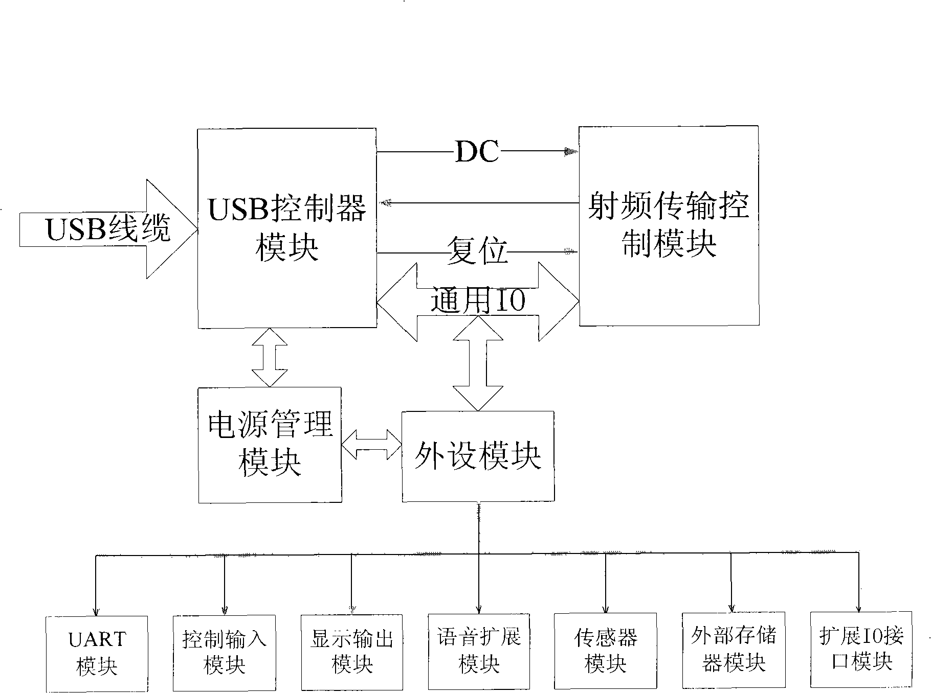 Development device for wireless sensor network based on ZigBee protocol