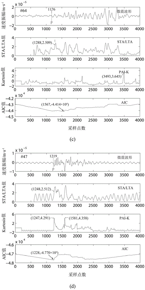 Microseismic signal P-wave first arrival point comprehensive pickup method