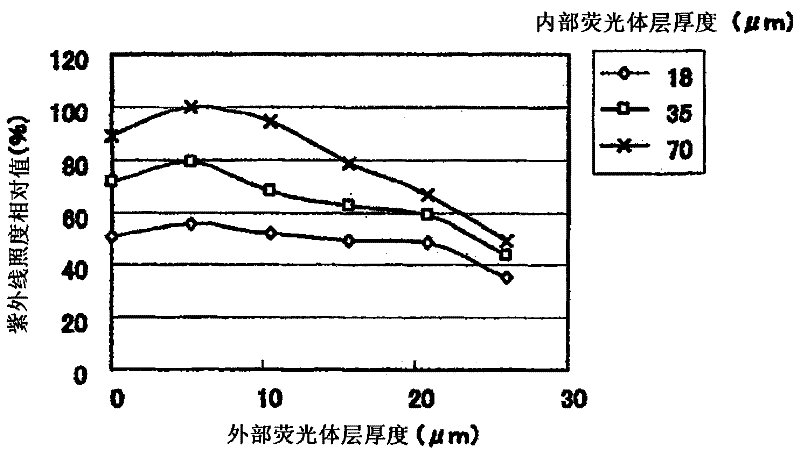 Fluorescent lamp