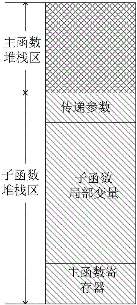 Stack self-inspection method and device