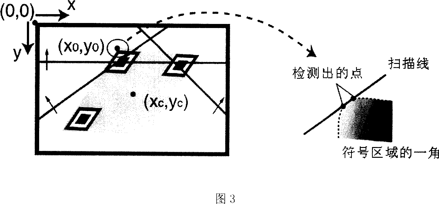 Precise location method of QR code image symbol region at complex background