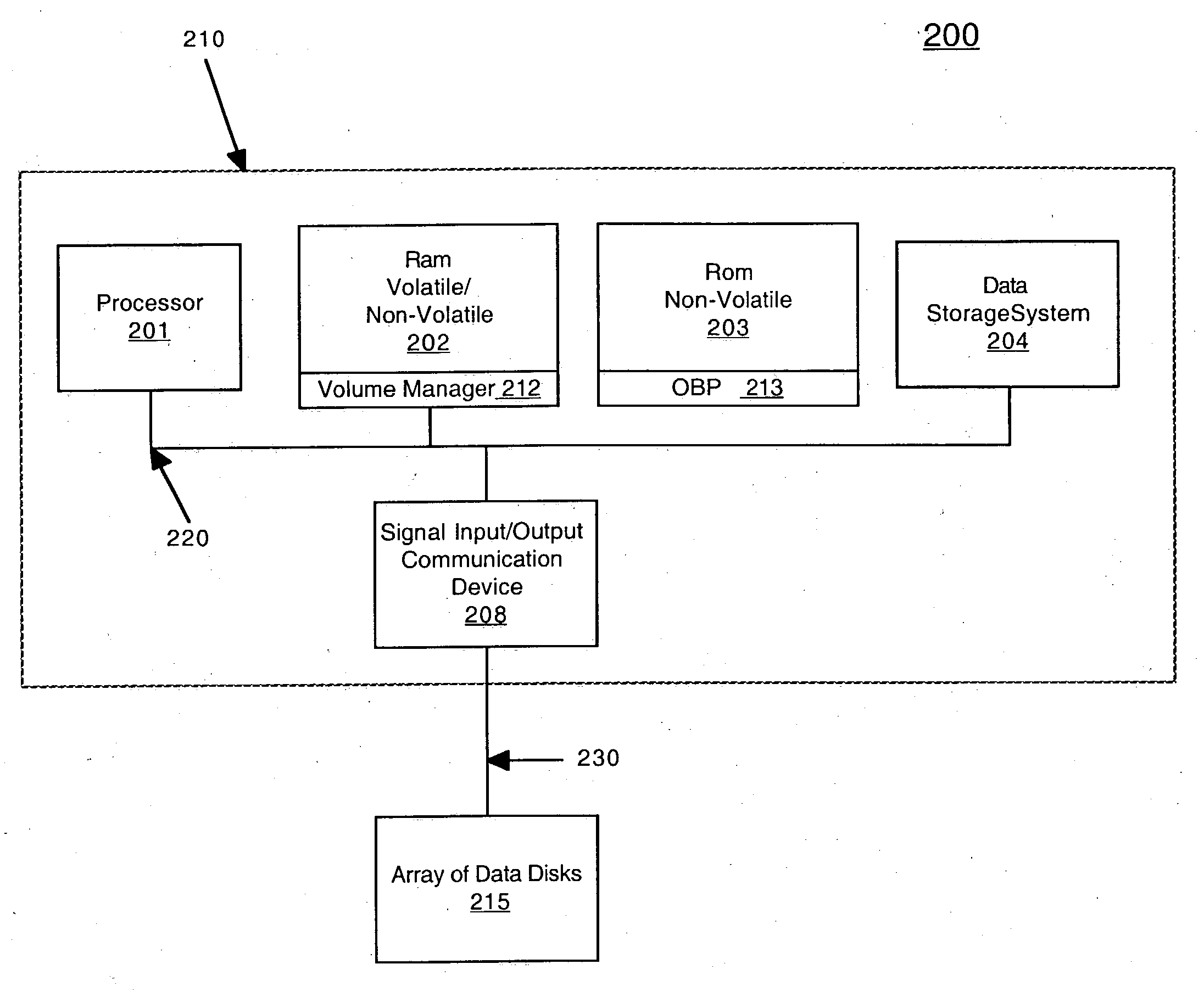 Method and system for filesystem mount redirection