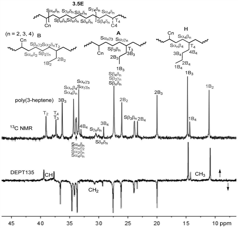 Application of a para-phenyl-containing α-diimine nickel (ii) complex in catalyzing the chain walking polymerization of 3-heptene