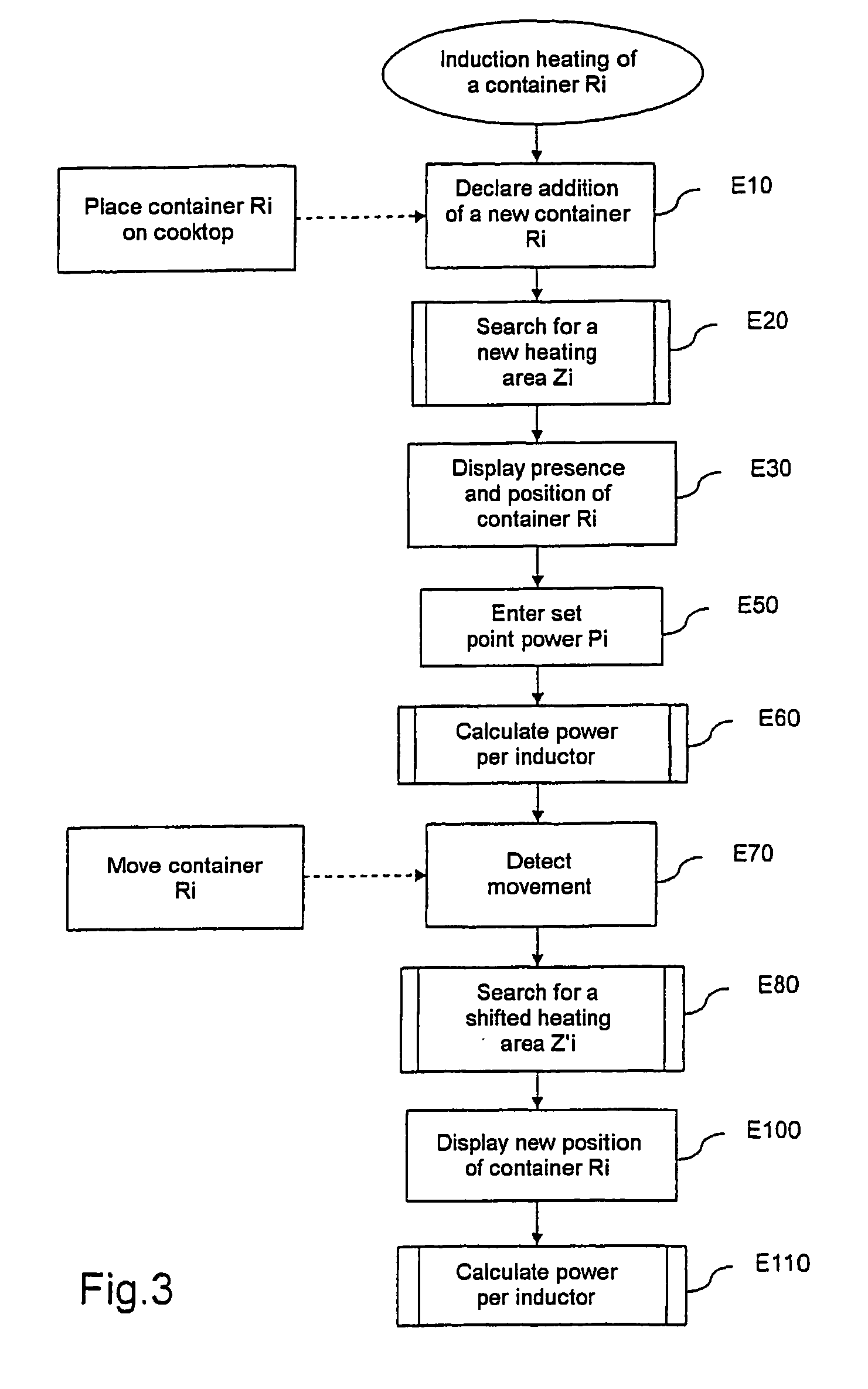 Method for heating a container placed on a cooktop by heating means associated to inductors