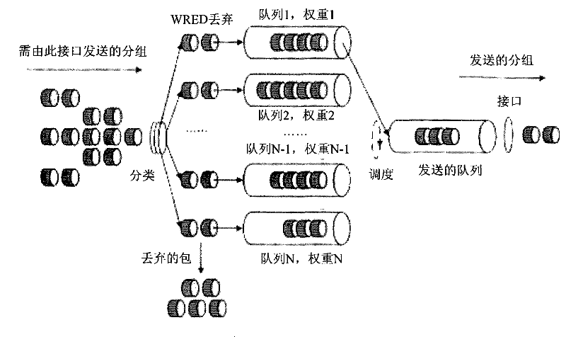 Method and device for preventing network congestion