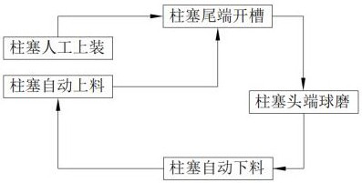 High-precision plunger forming process