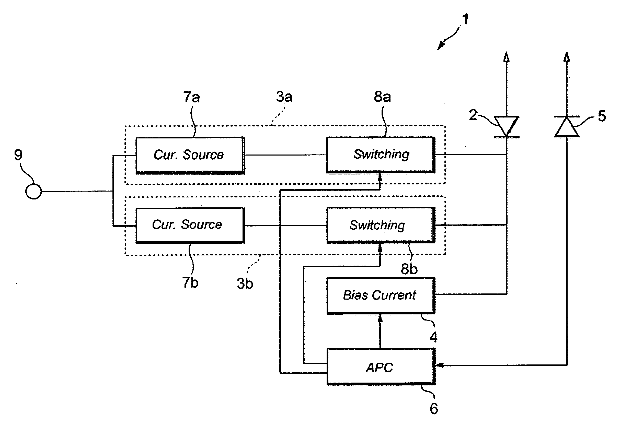 Laser diode driver with multiple modulation current source