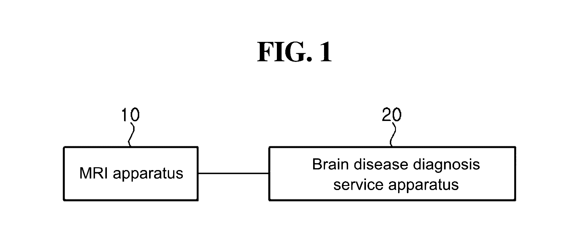 Brain disease diagnosis service apparatus and brain disease diagnosis service method