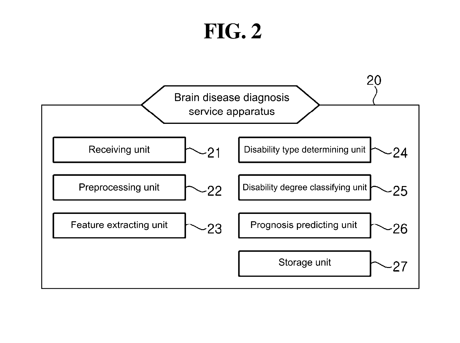 Brain disease diagnosis service apparatus and brain disease diagnosis service method