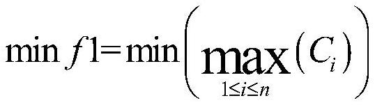 Flexible job shop scheduling method and system based on hybrid evolutionary algorithm