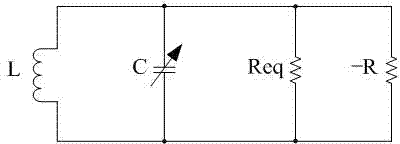 Frequency channel programmable LC_digitally controlled oscillator (DCO) circuit structure