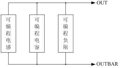 Frequency channel programmable LC_digitally controlled oscillator (DCO) circuit structure