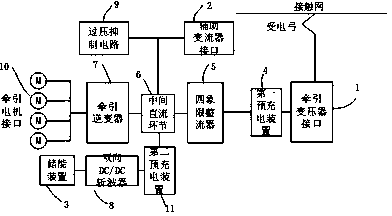 Motor train unit traction system adopting catenary and energy storing devices for hybrid power supply