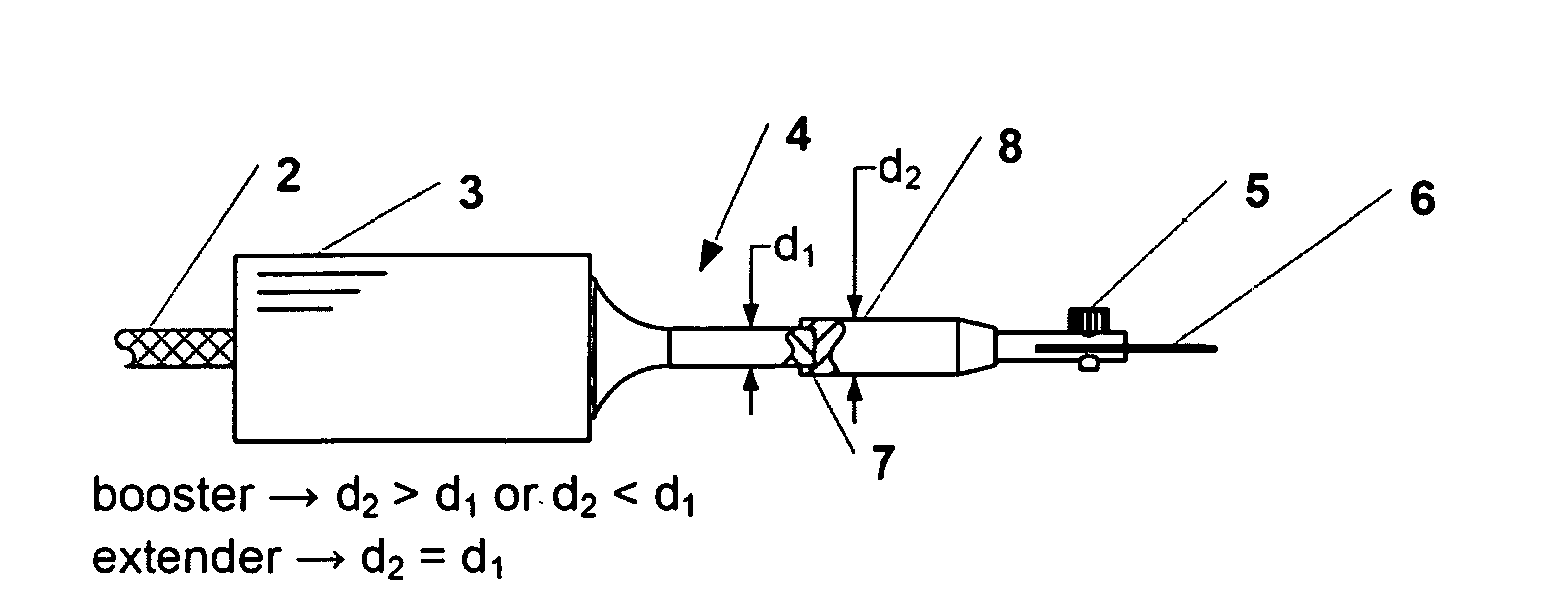 Ultrasonic scalpel