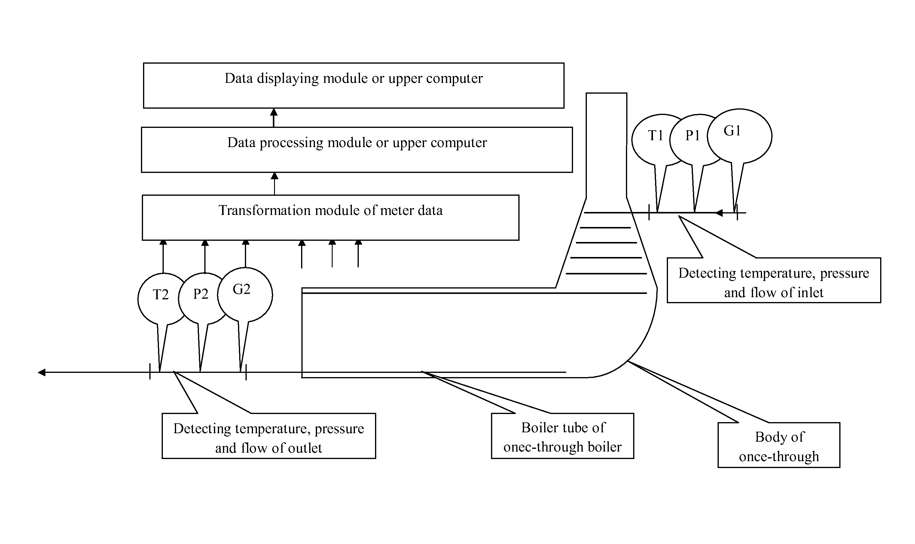 Method of detecting dryness of wet steam of a once-through steam injection boiler and a detecting apparatus therefor