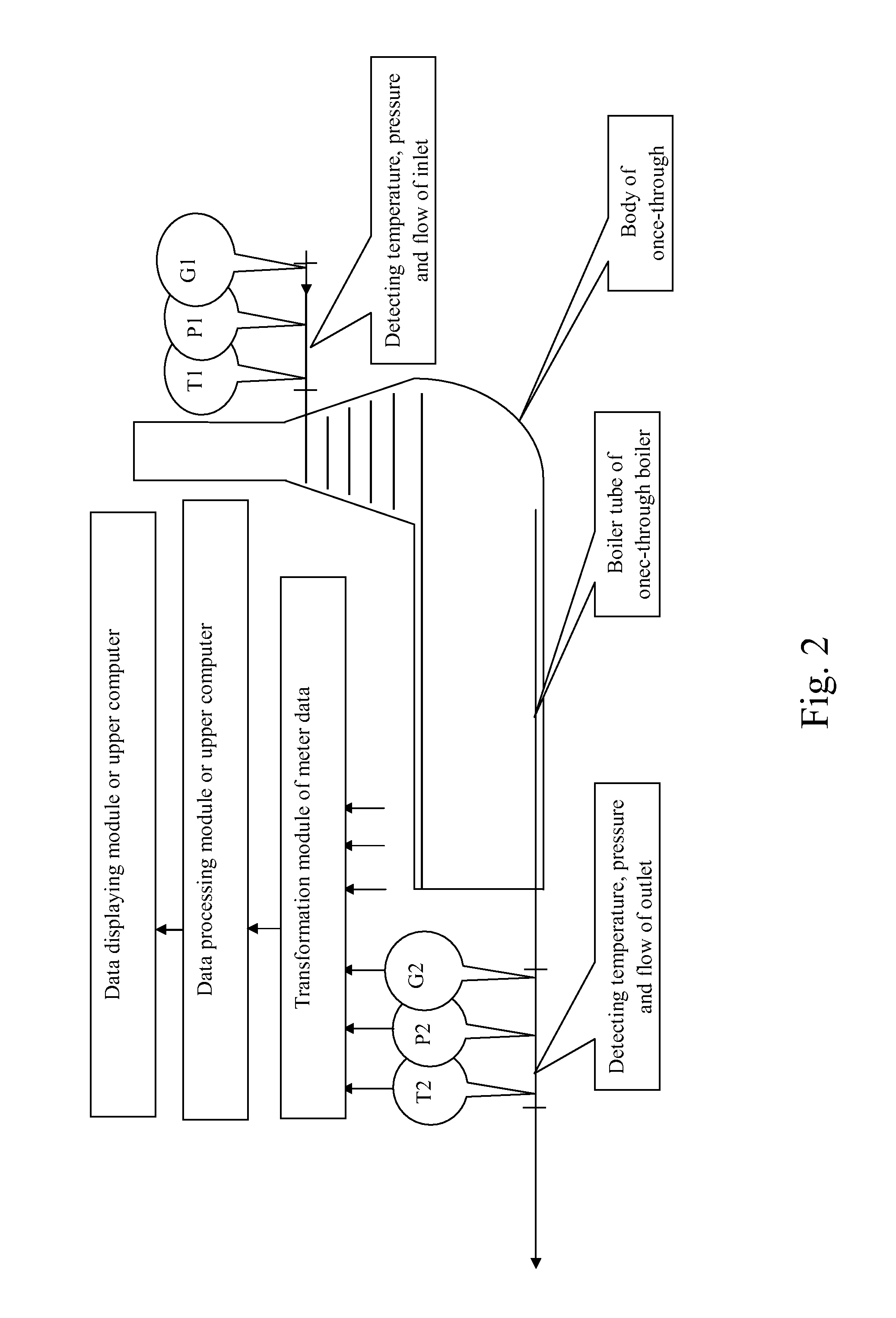 Method of detecting dryness of wet steam of a once-through steam injection boiler and a detecting apparatus therefor