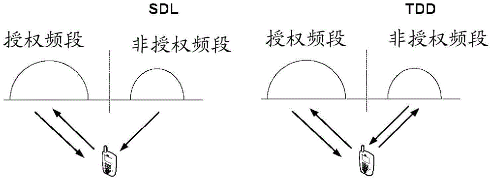 Configuration method, configuration system, device, receiving method, receiving system and terminal