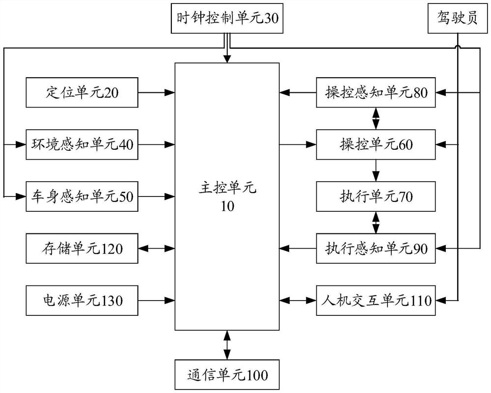 Automatic driving control device and vehicle