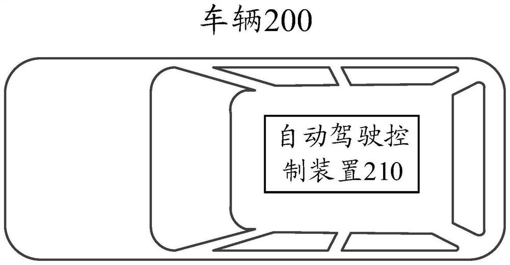 Automatic driving control device and vehicle