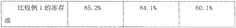 Cell cryopreservation liquid and preparation method and application thereof