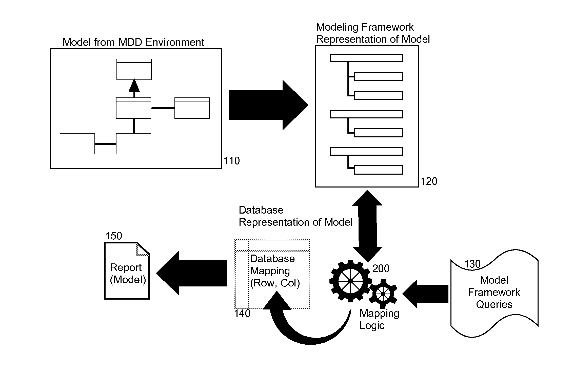 Database mapping of models for reporting tools in model driven development