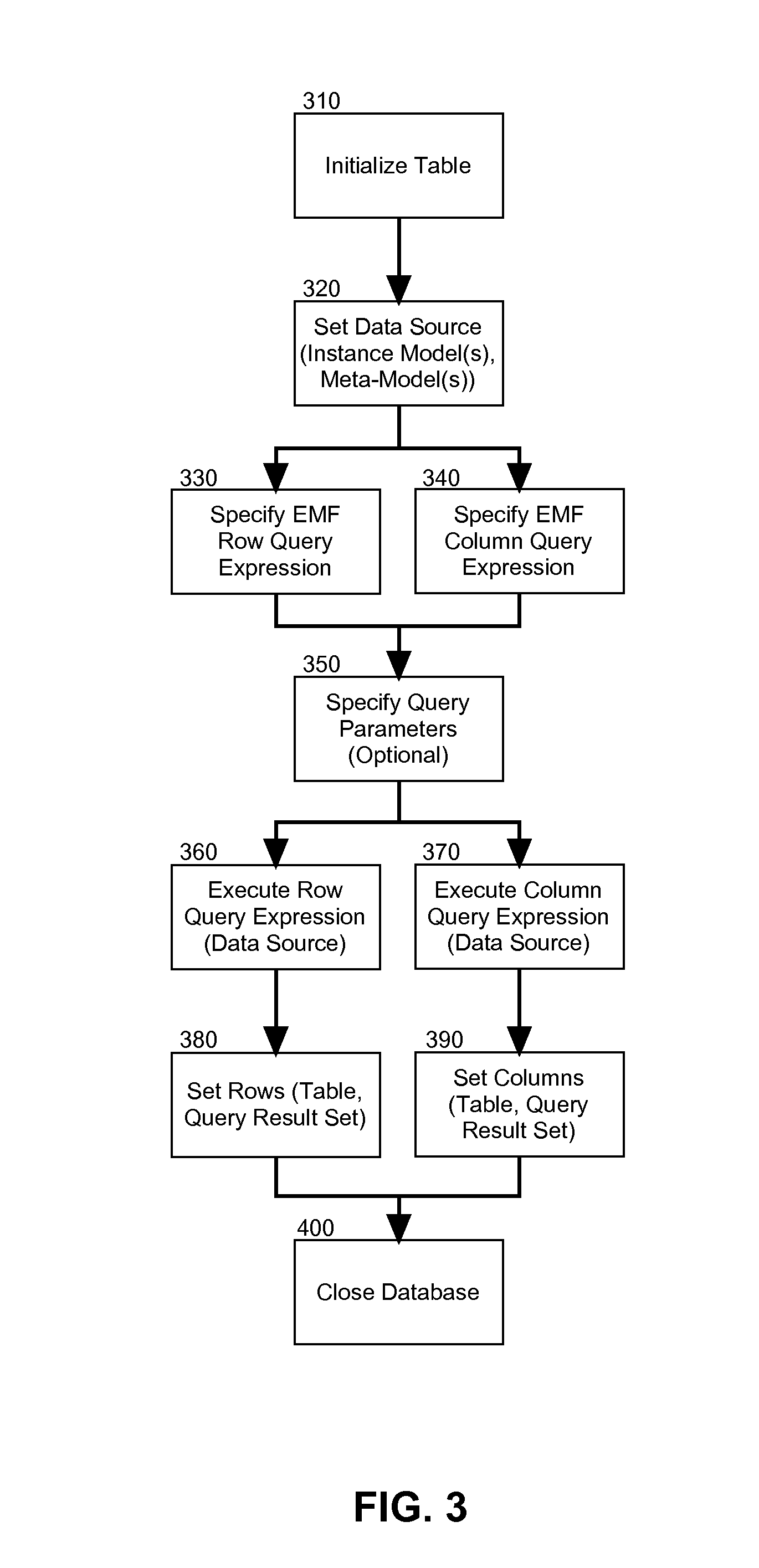 Database mapping of models for reporting tools in model driven development