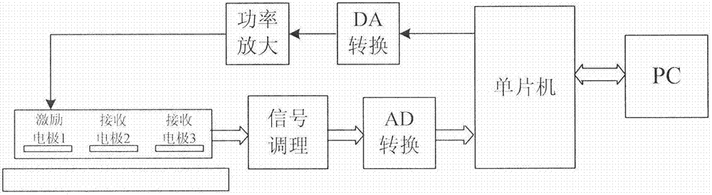 Plastic thickness measuring device based on plane capacitive sensor and method thereof