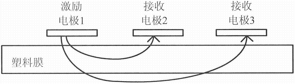 Plastic thickness measuring device based on plane capacitive sensor and method thereof