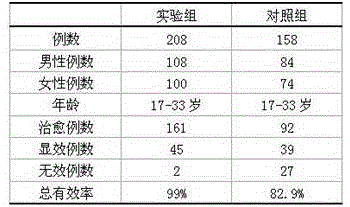 Liniment for underarm odor patient and preparation method