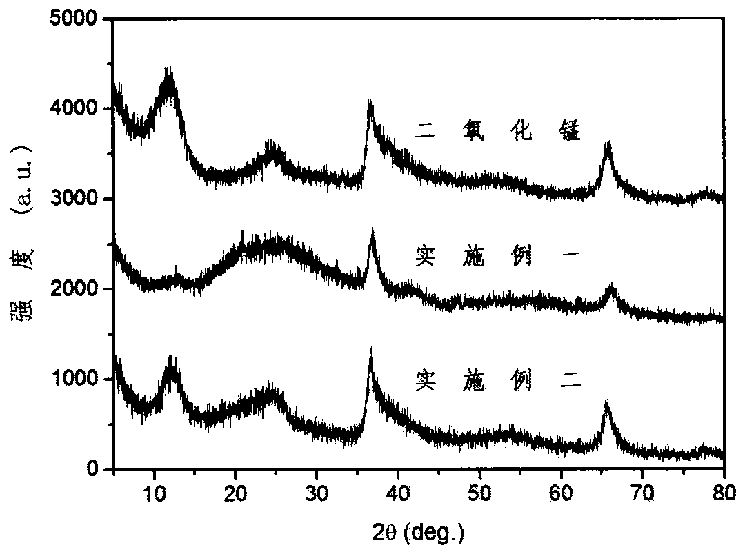 Manganese oxide/graphene porous microspheres, preparation method and energy storage application thereof