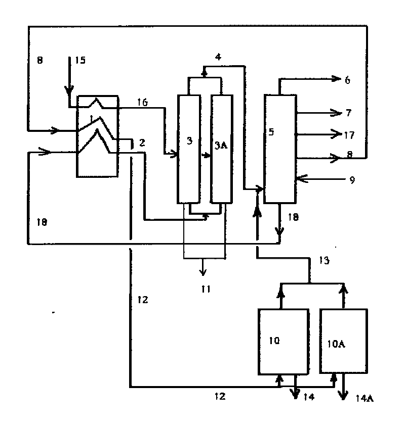 Production method of needle coke