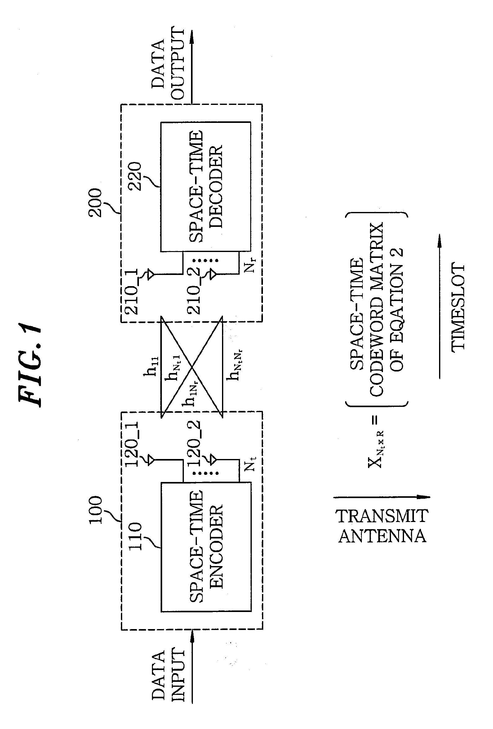 Transmitter having full-diversity and full-rate, a linear space-time code generating method for the transmitter, and a MIMO system using same