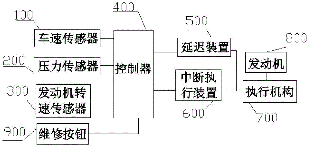 Method and system for automatic engine flameout