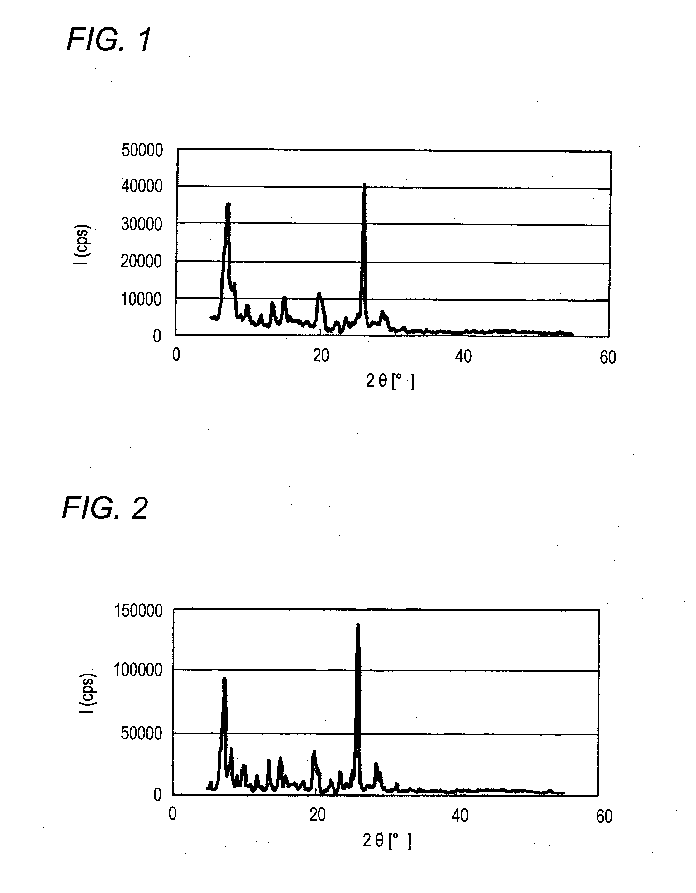 Azo pigment, process for producing azo pigment, dispersion containing azo pigment, and coloring composition