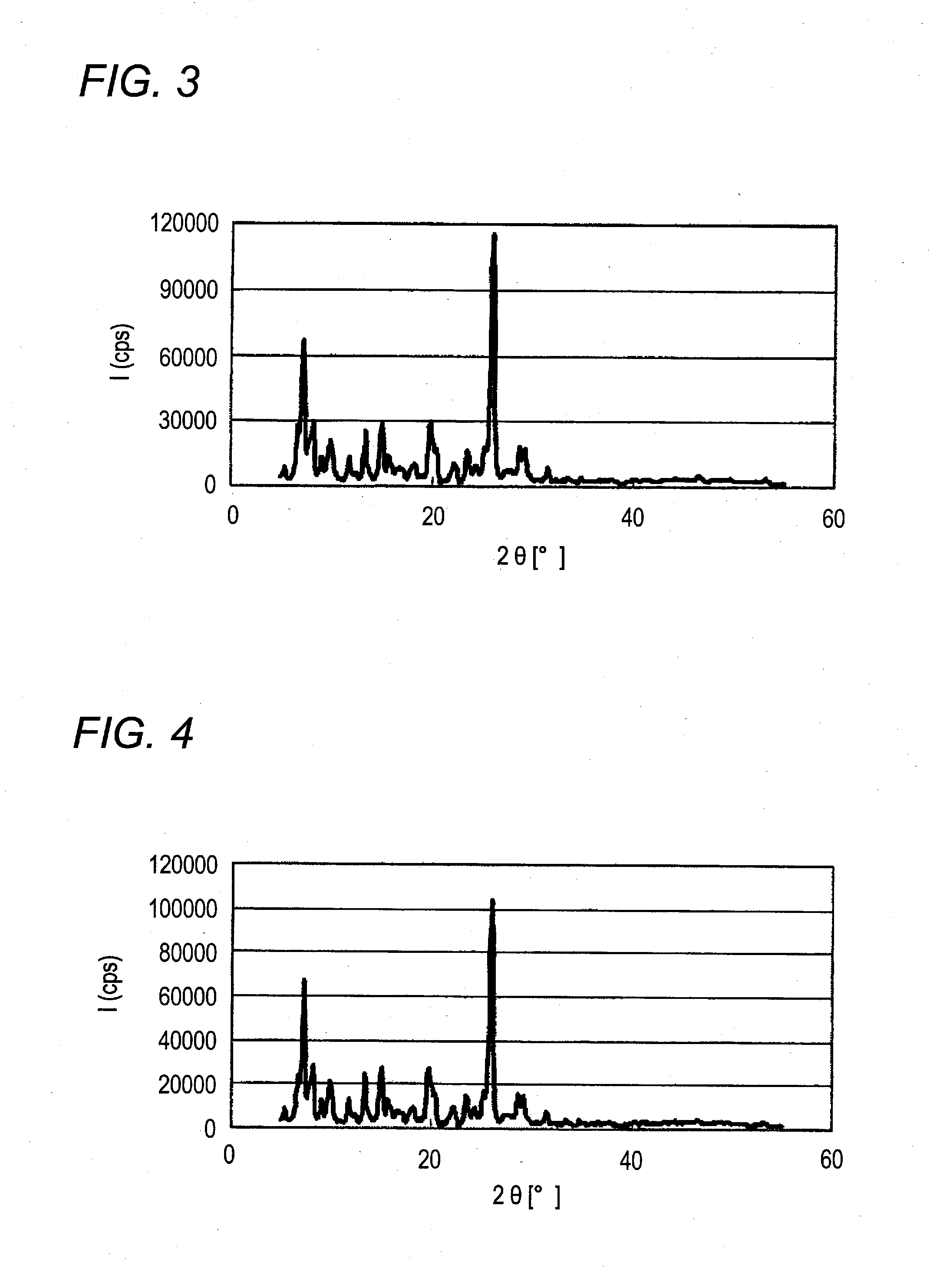 Azo pigment, process for producing azo pigment, dispersion containing azo pigment, and coloring composition