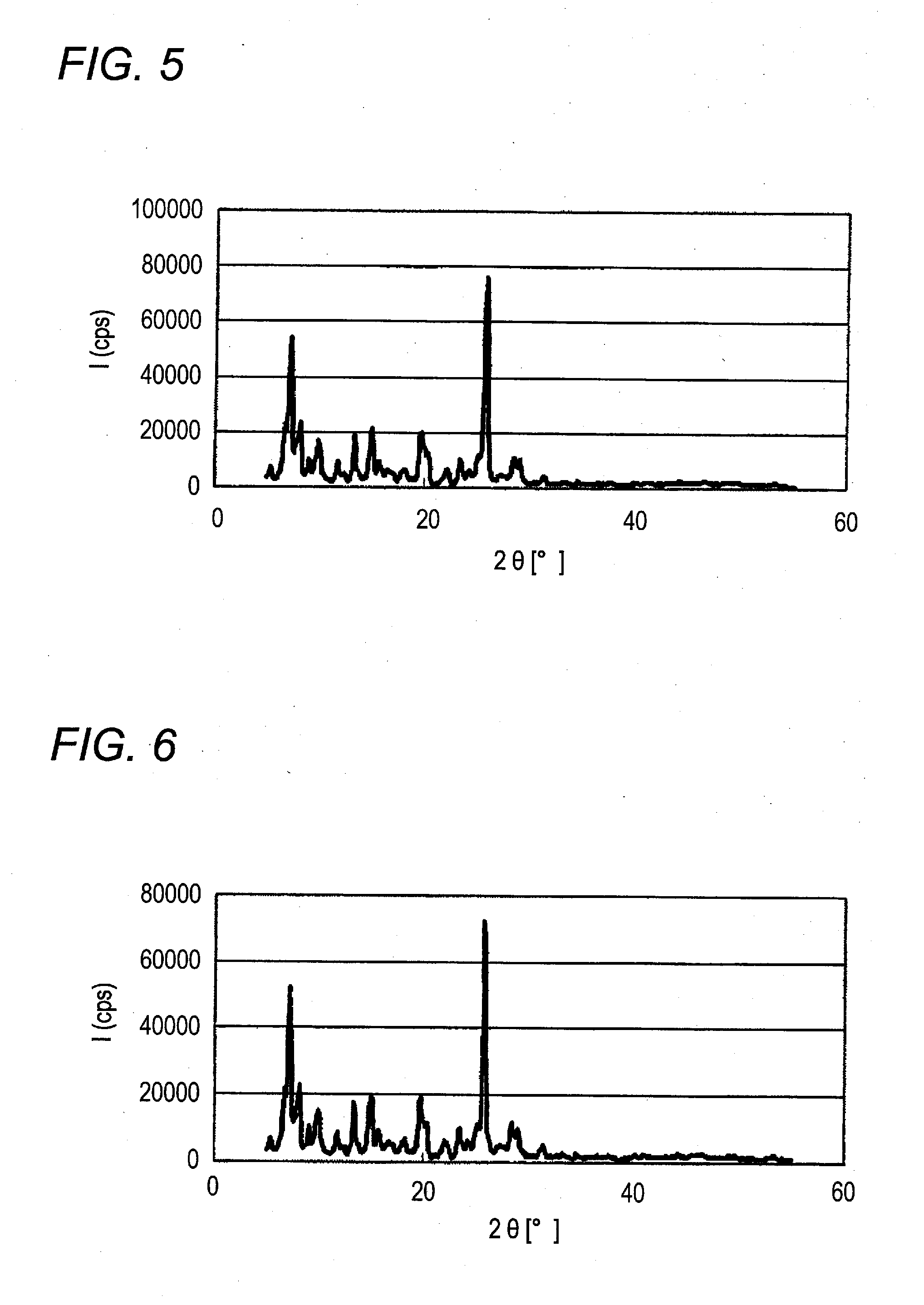 Azo pigment, process for producing azo pigment, dispersion containing azo pigment, and coloring composition