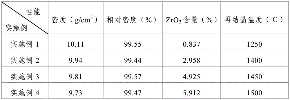 A kind of preparation method of zirconia molybdenum alloy electrode